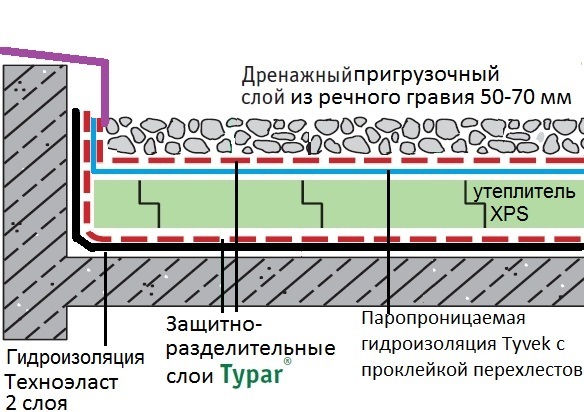 Схема применения геотекстиля