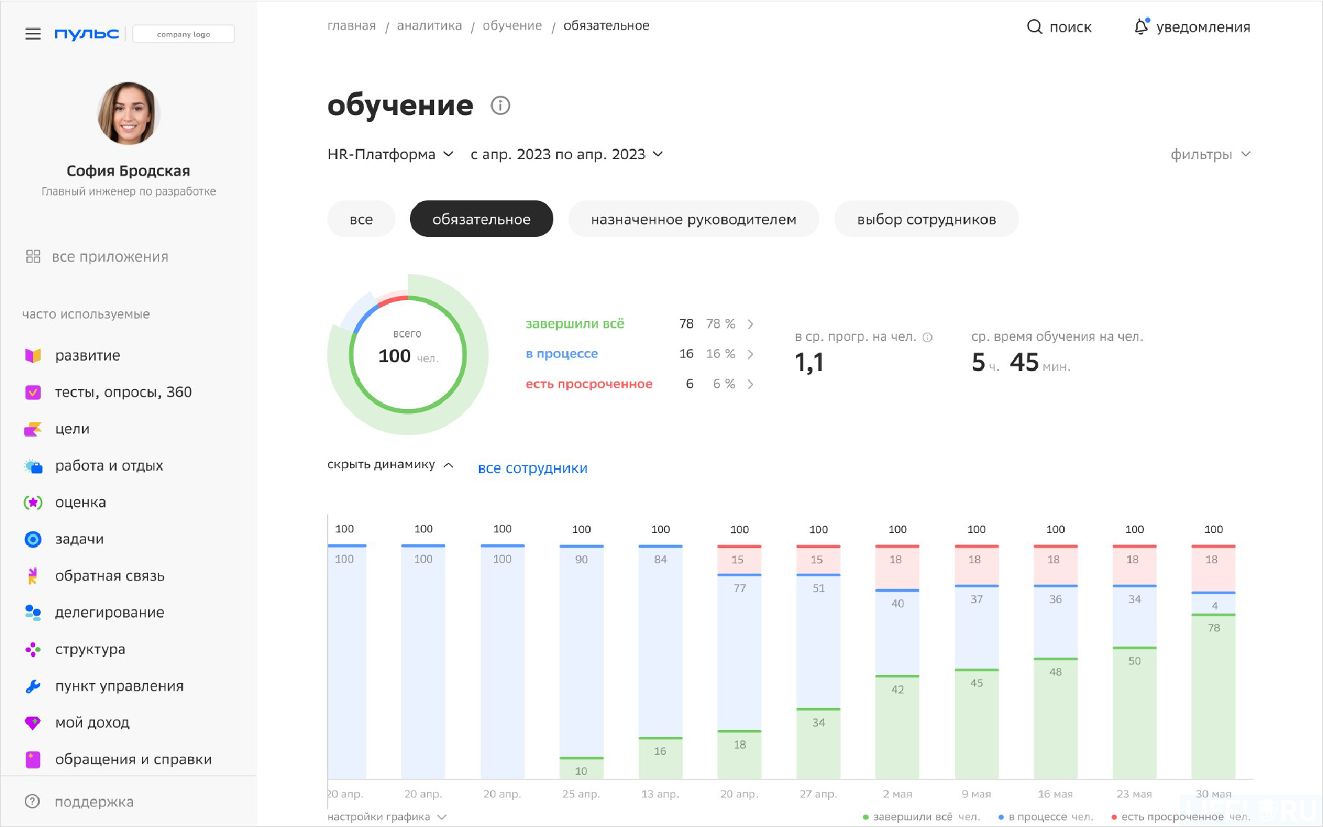 HR-автоматизация, СберУнивер, HR-платформа, HR Пульс, Сбер Пульс, LMS, LXP, HCM
