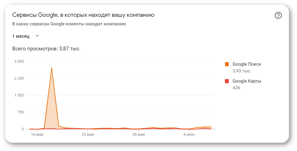 Какие метрики важно отслеживать после запуска приложения