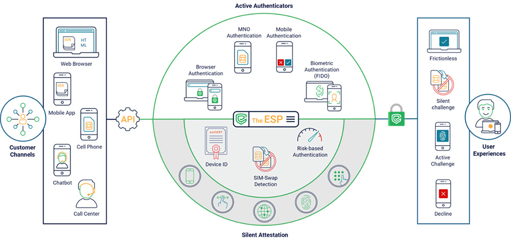 Context Aware™ Authentication from Entersekt