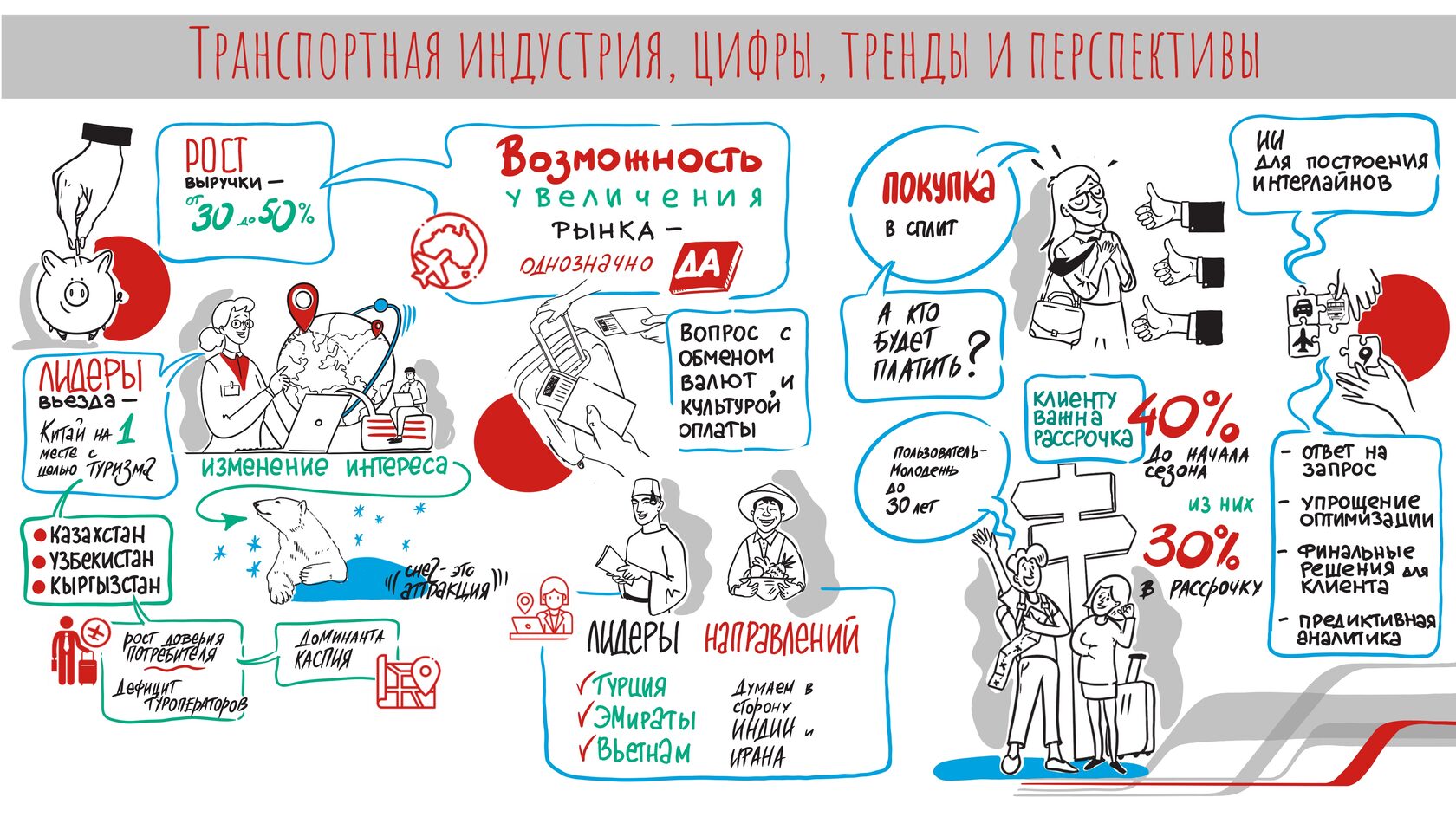 туристические тренды 2025