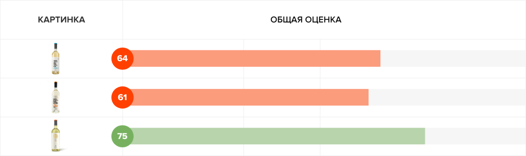 Тестирование дизайна упаковки