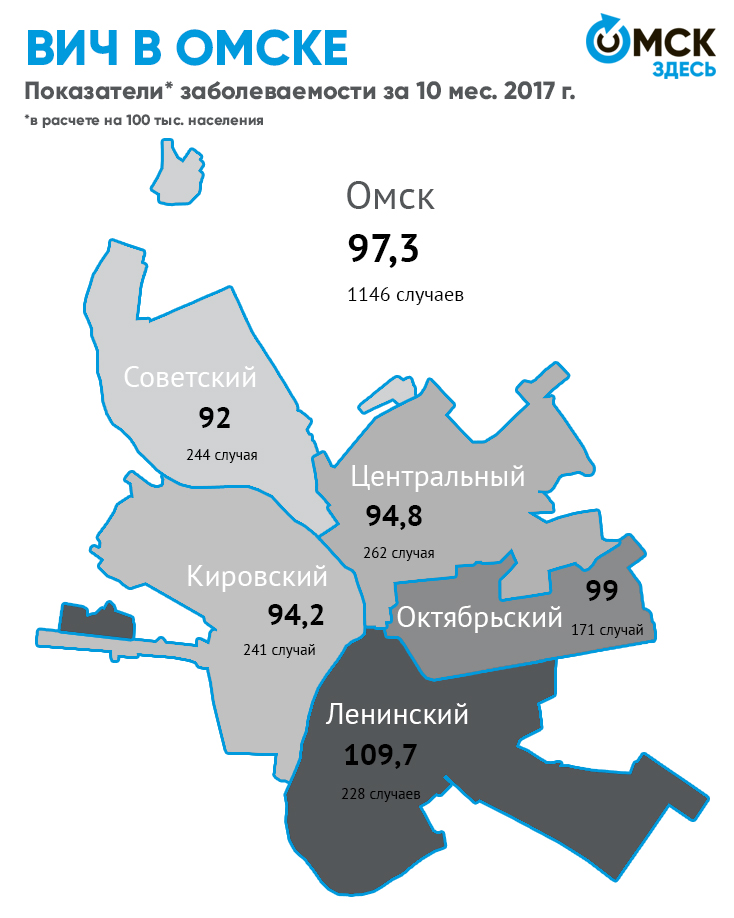 Спид омск