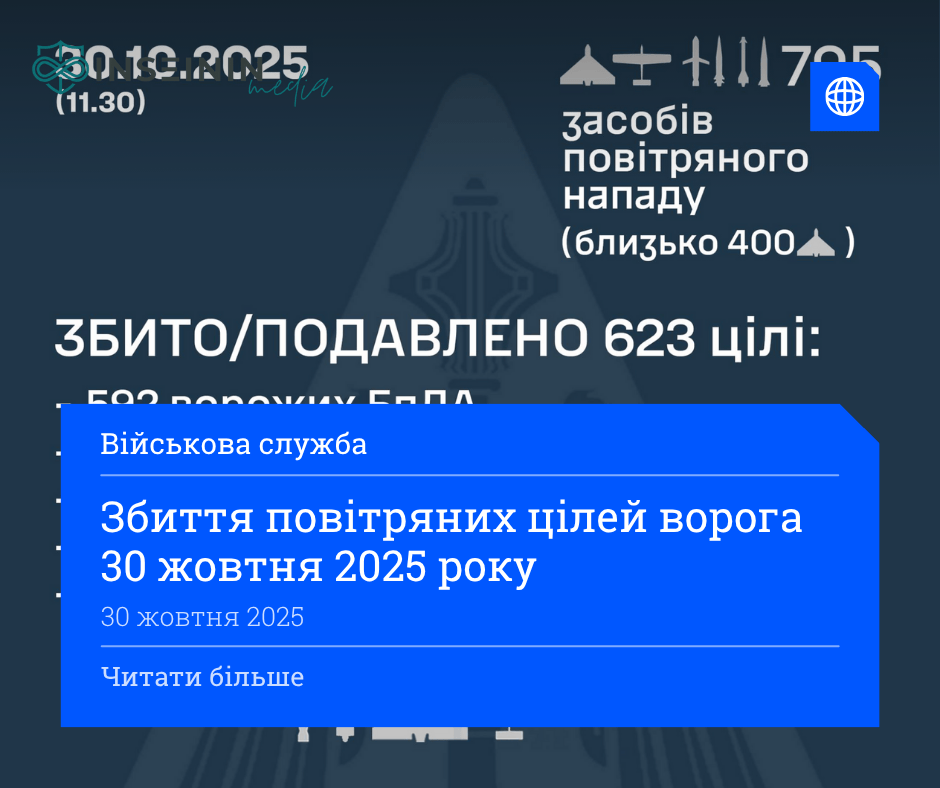 Збиття повітряних цілей ворога 30 жовтня 2025 року
