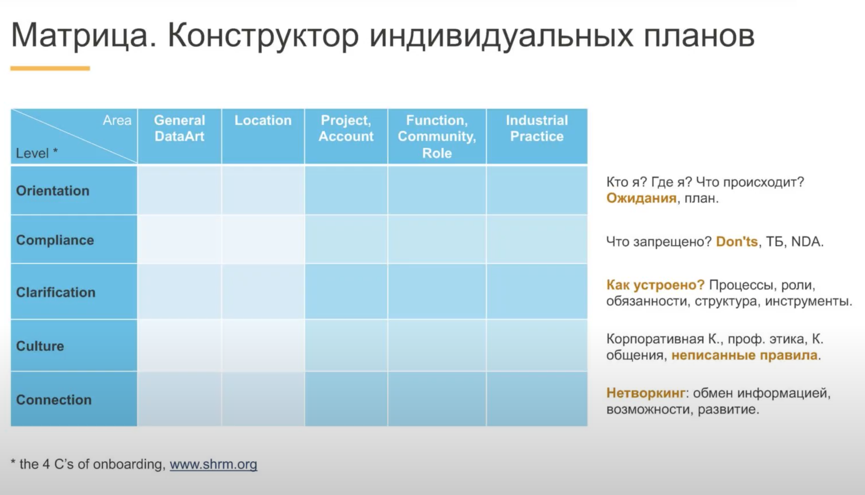 DataArt «Корпоративная онбординг-система»