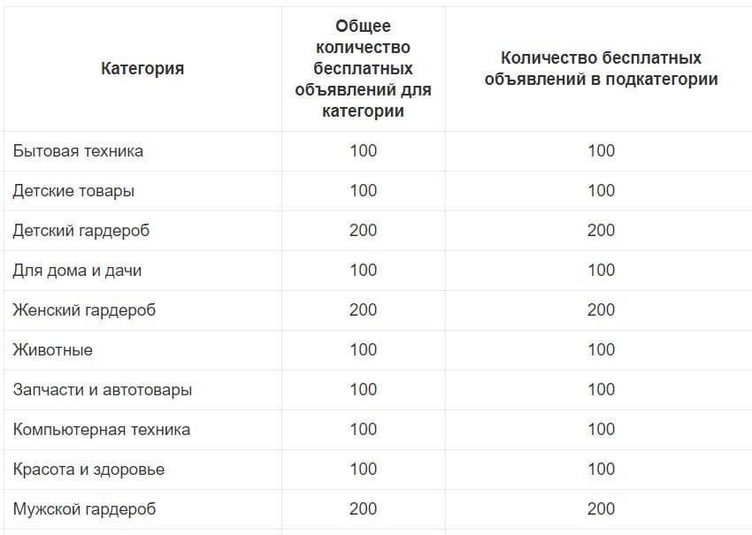 Правила размещения фото на авито