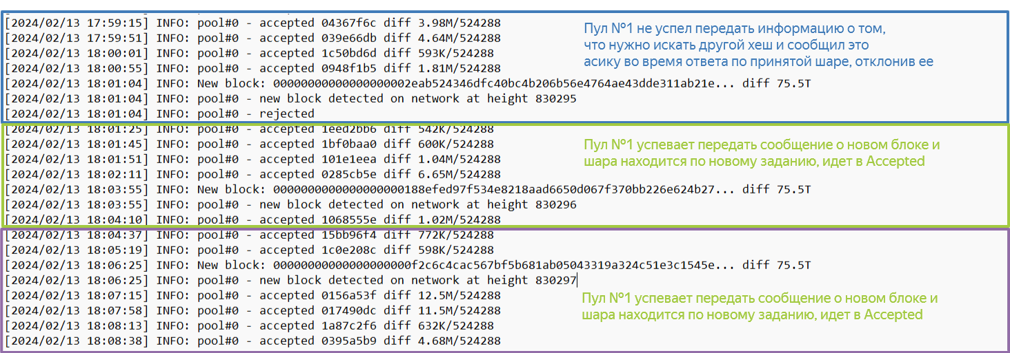 пинг и реджект шары