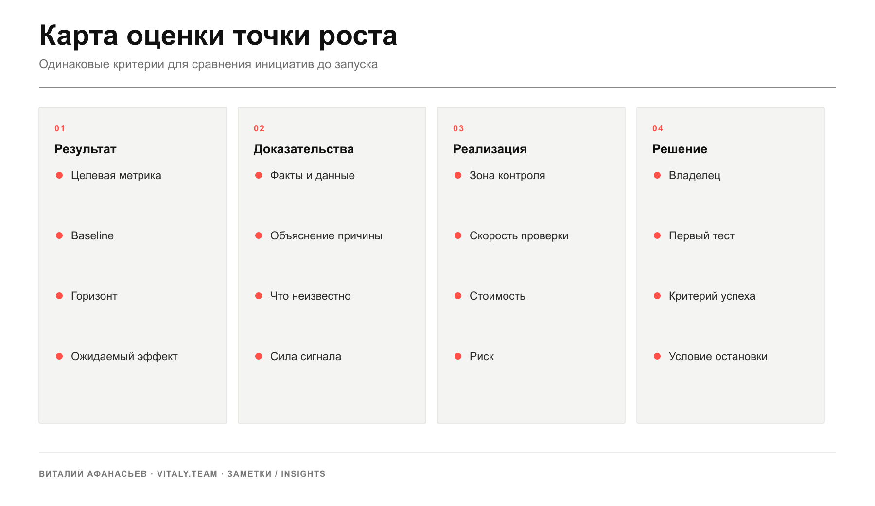 Карта оценки точек роста в бизнесе по результату, доказательствам, реализации и условиям принятия решения