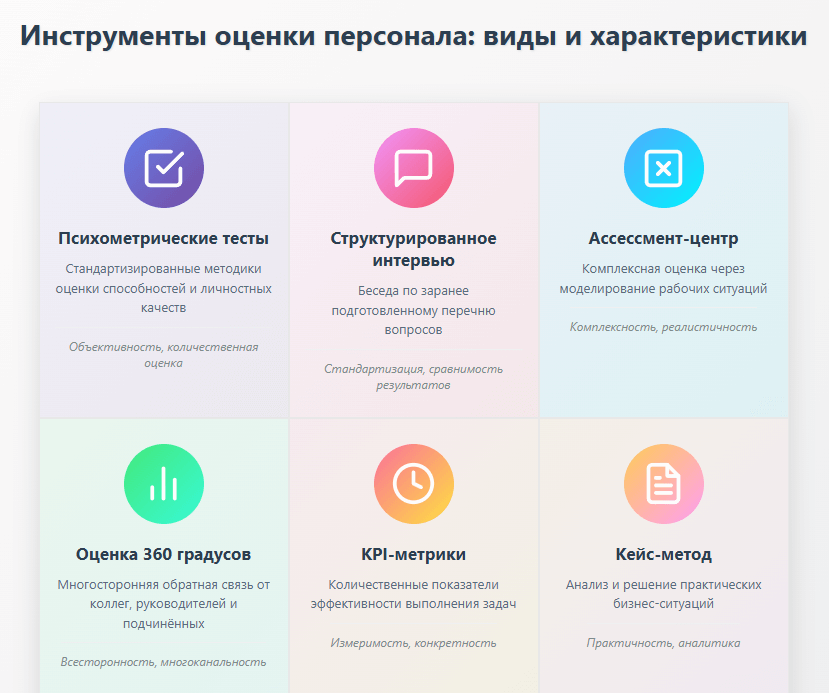 График показывает результаты методов оценки персонала предприятия