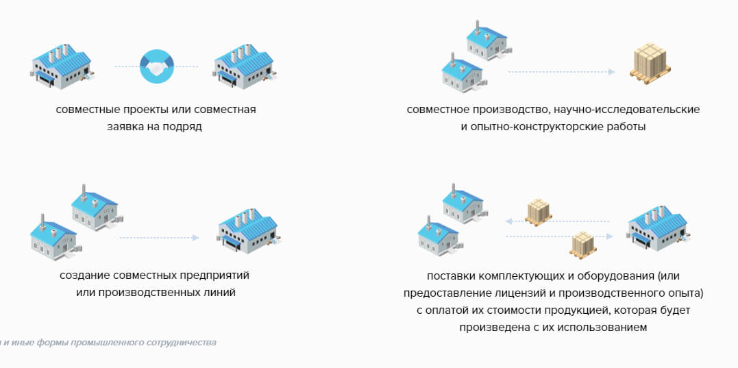 Промышленная кооперация