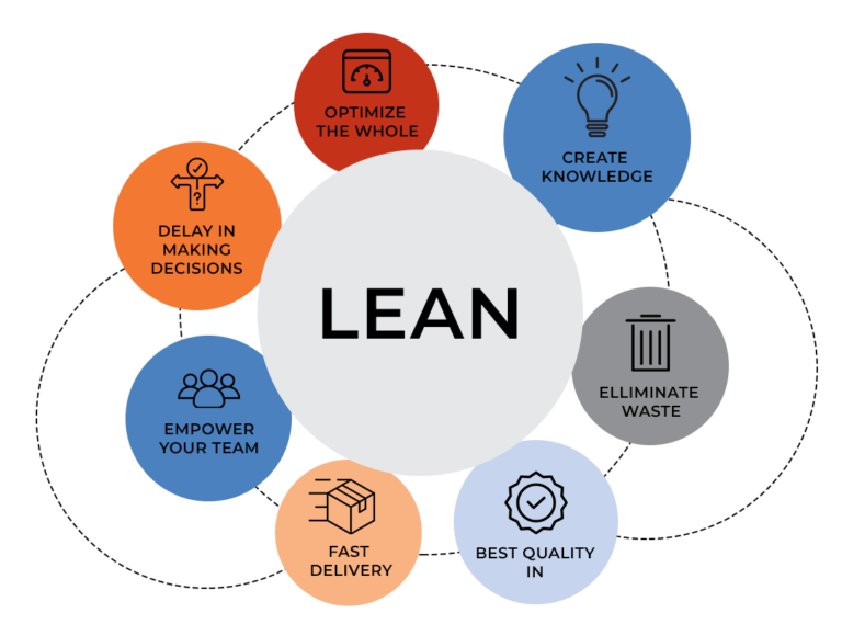 How to Create an Effective Digital Product Development Process