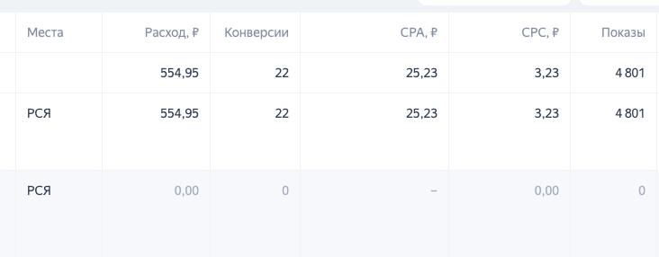 Статистика эксперимента