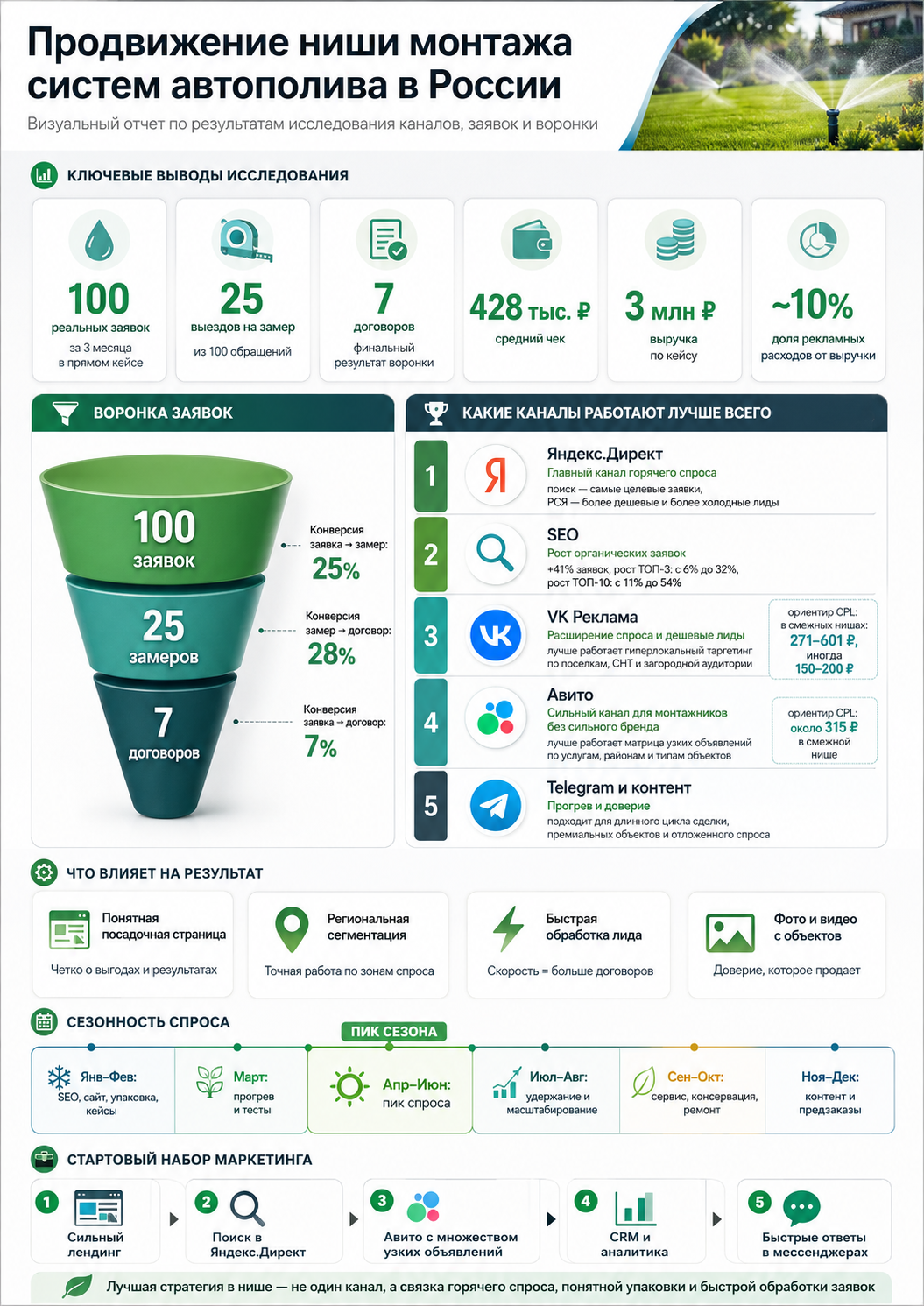 Marketing Report 2