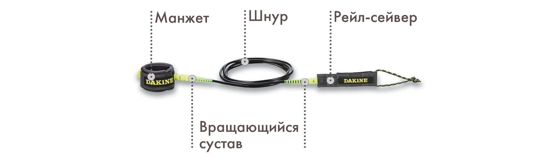 Как крепить лиш к доске