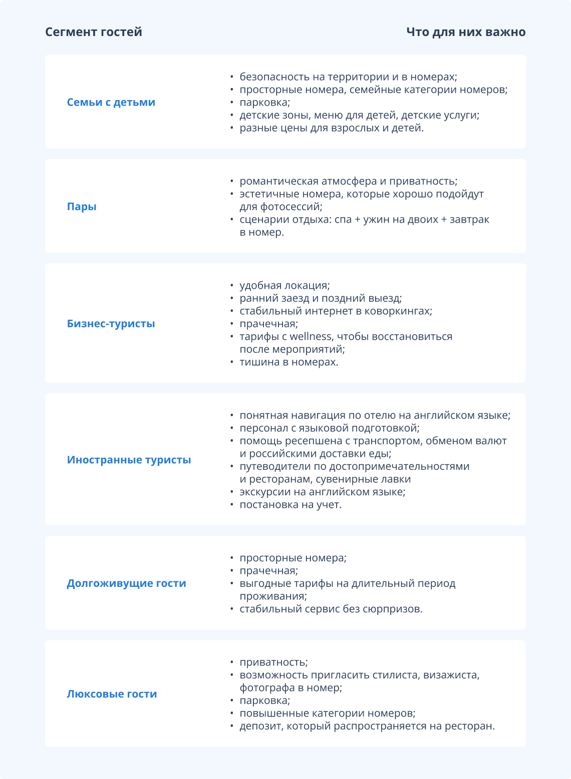 Каким может быть УТП отеля в зависимости от целевой аудитории