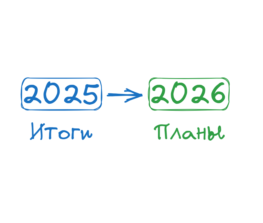 Инфографика «Итоги 2025 и планы на 2026 год»: ключевые достижения и стратегические цели компании Beta-BIM