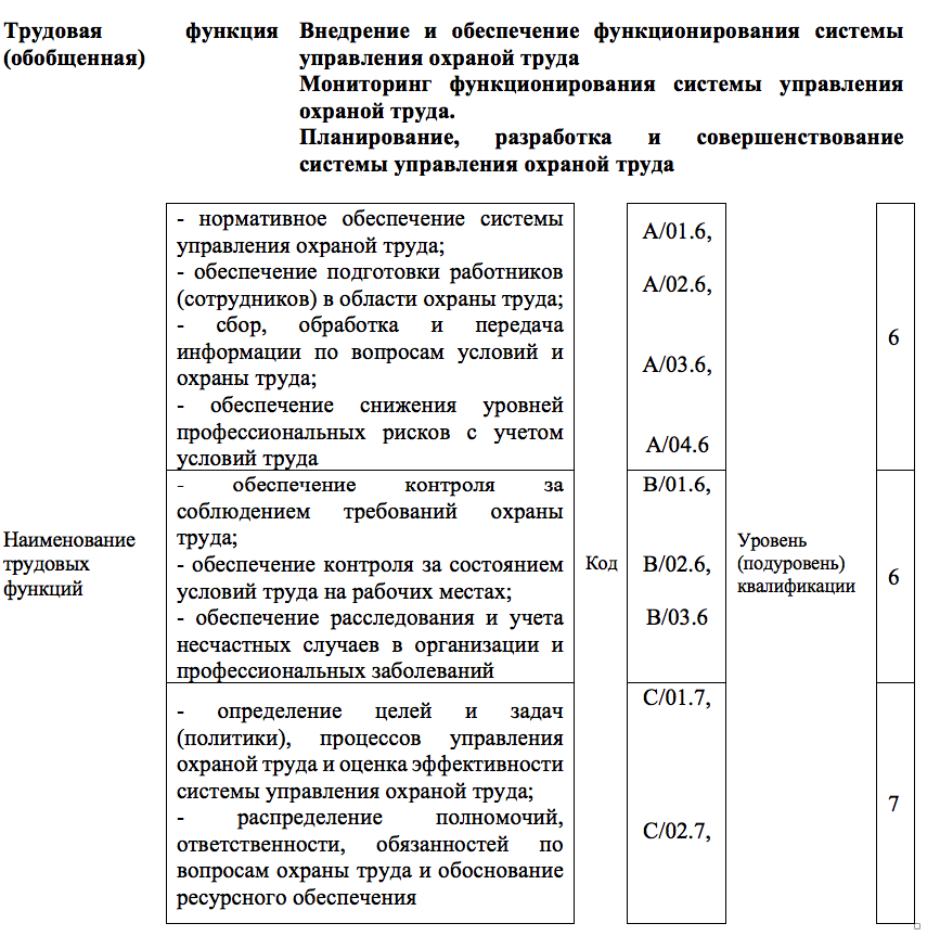 Цели по охране труда на предприятии образец