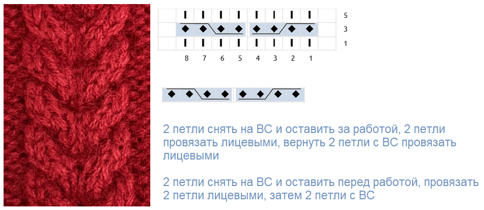 Схема косы № 1