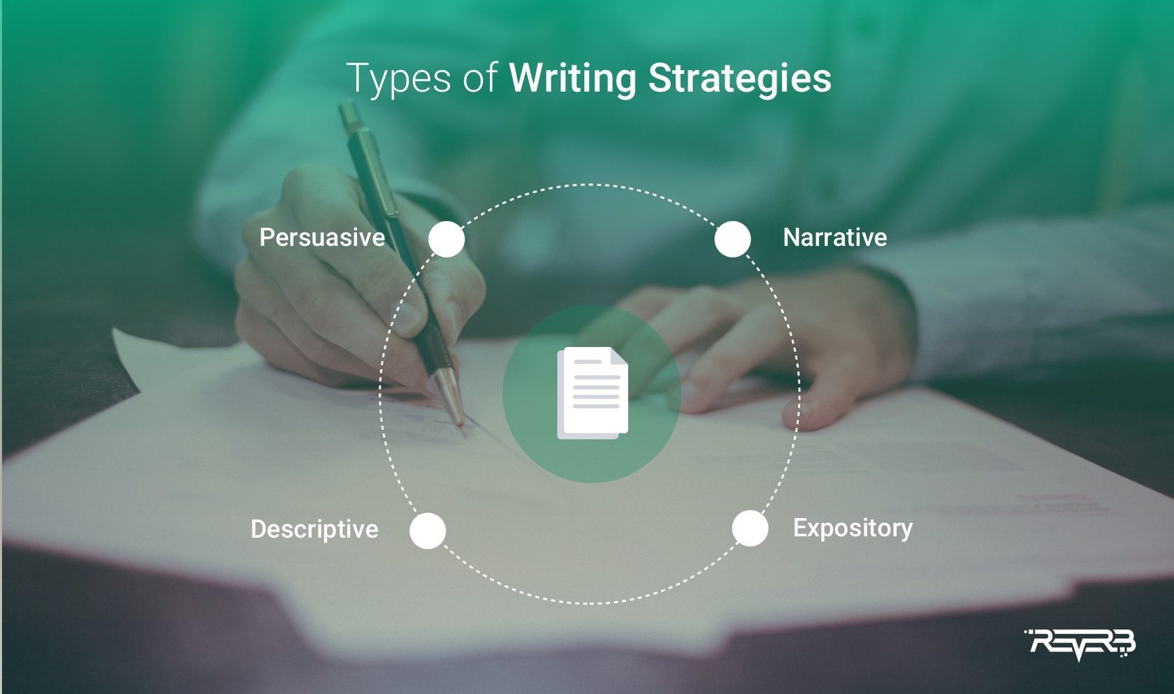 writing strategies definition