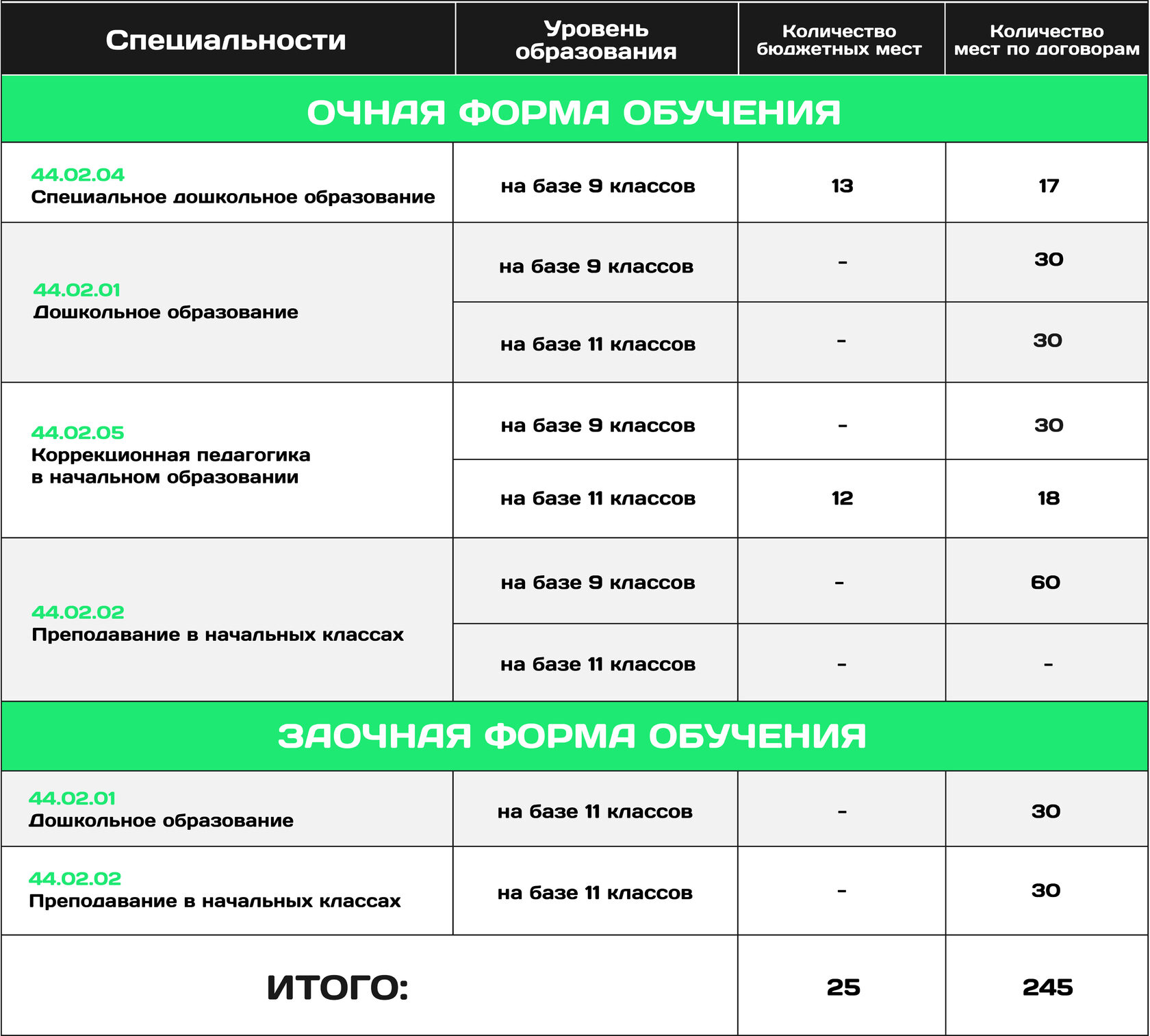 очная форма обучения с дот это фото 12