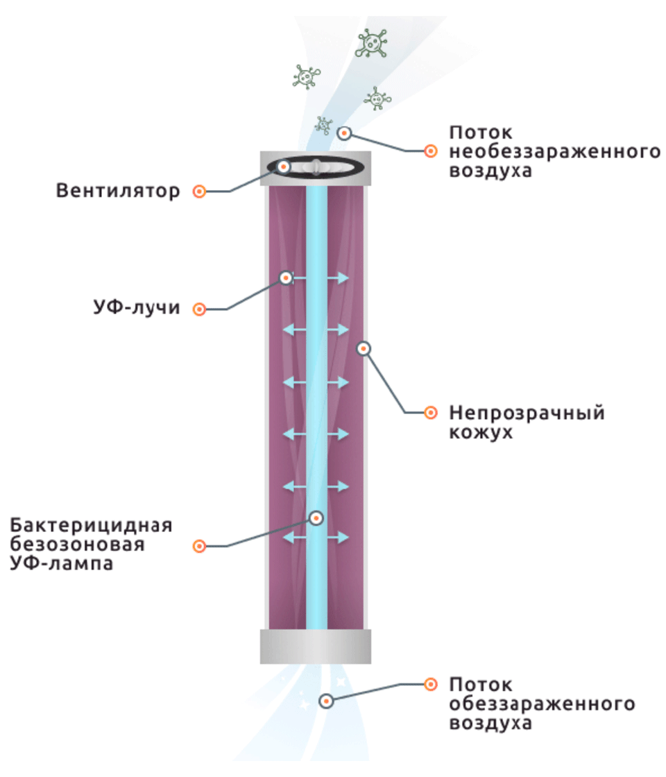 Рециркулятор бактерицидный схема электрическая