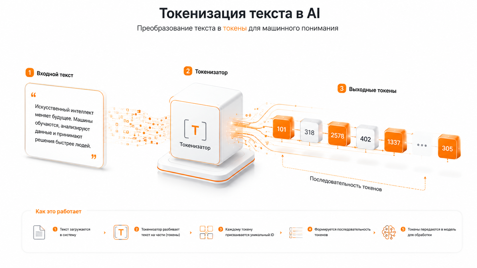 Концептуальное изображение токенизации текста нейросетью, где слова распадаются на светящиеся блоки данных