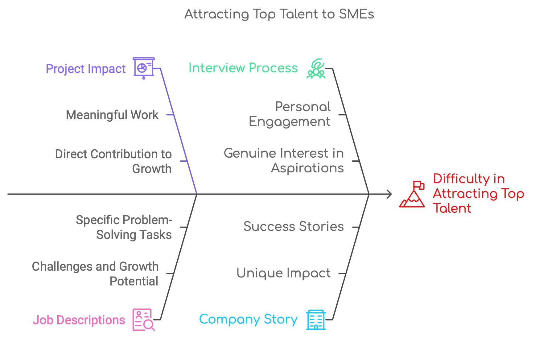 Details on how to hire top talents to your SME