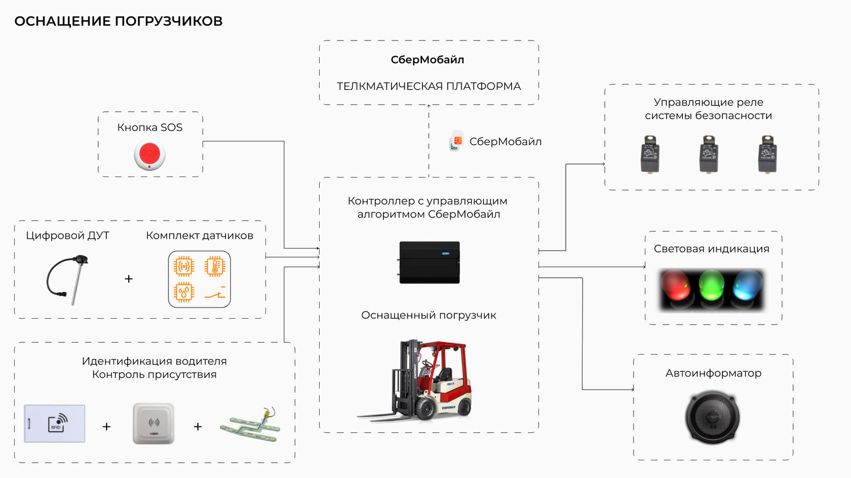 Телематика