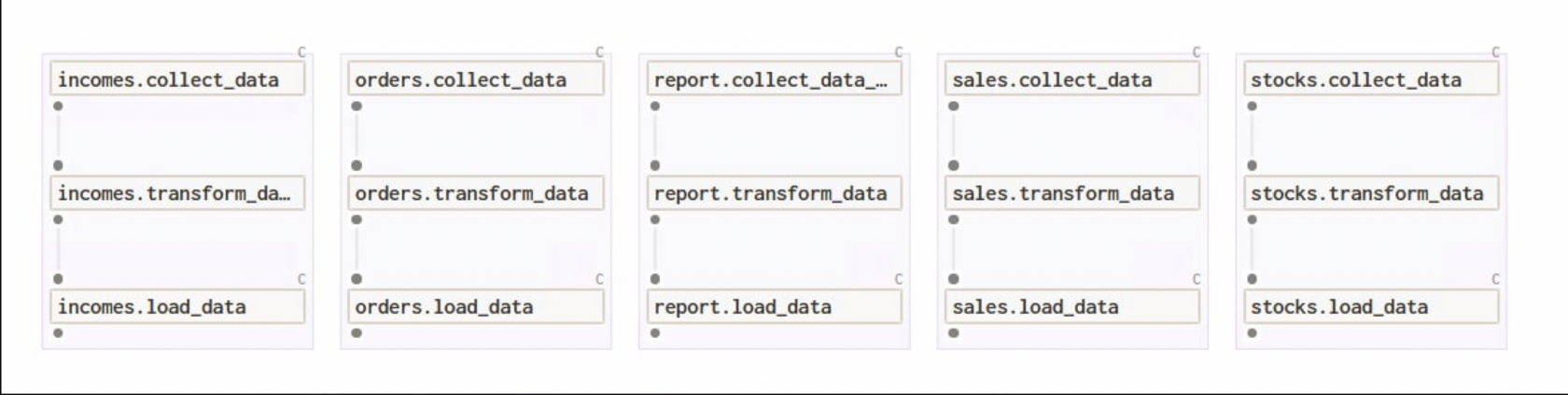 Пример алгоритма получения данных по api