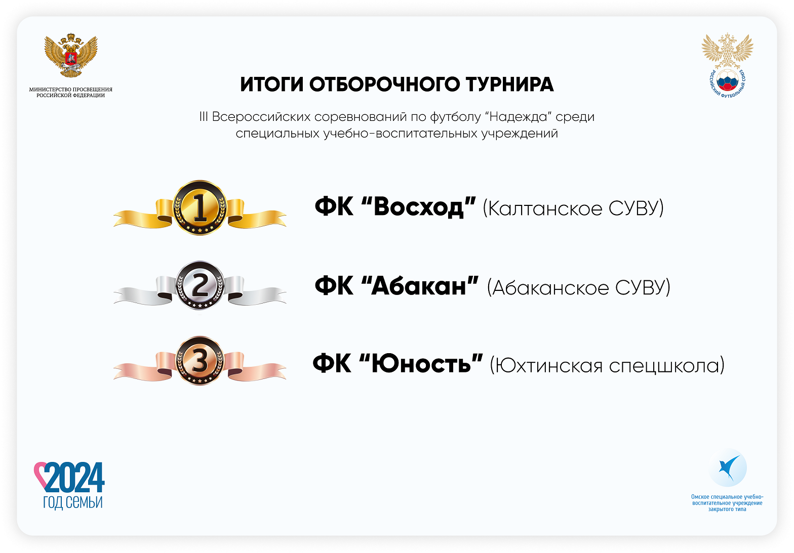 Отборочный турнир III Всероссийских соревнований по футболу 