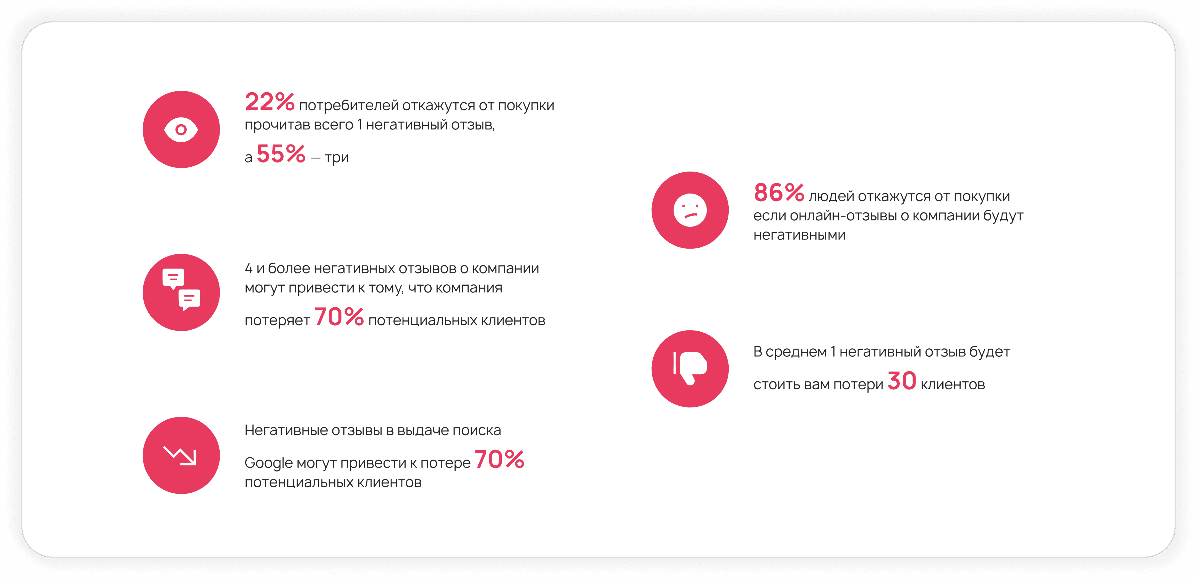 27 умопомрачительных фактов об онлайн-отзывах за 2020 год