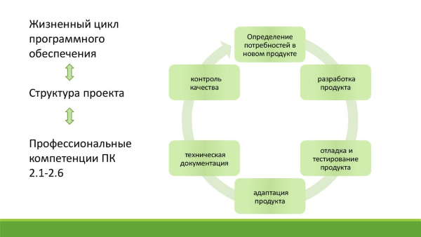 адаптация и модификация программного обеспечения это