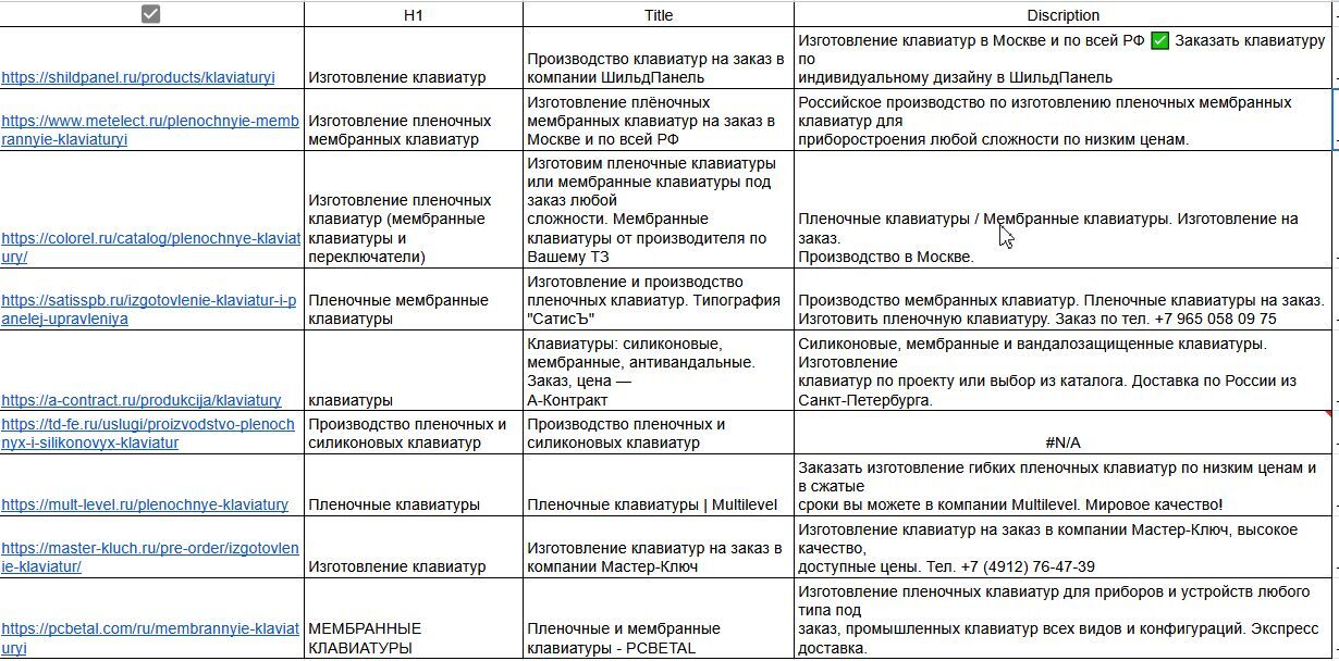 мета-теги собранные с помощью гоогл таблиц