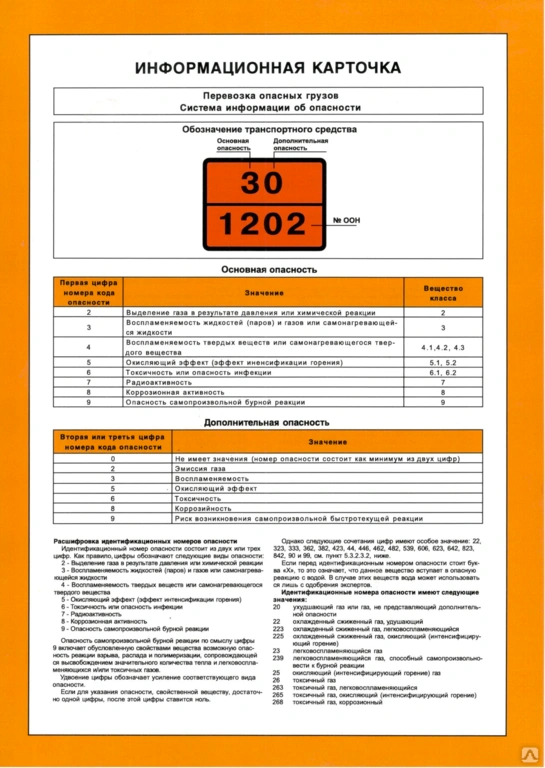 Информационная карточка. Аварийная карточка системы информации об опасности по ДОПОГ. Информационная карточка ДОПОГ 1202. Письменная инструкция по ДОПОГ 2022. Аварийная карточка на опасный груз.