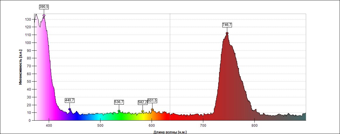 Золь диоксида церия