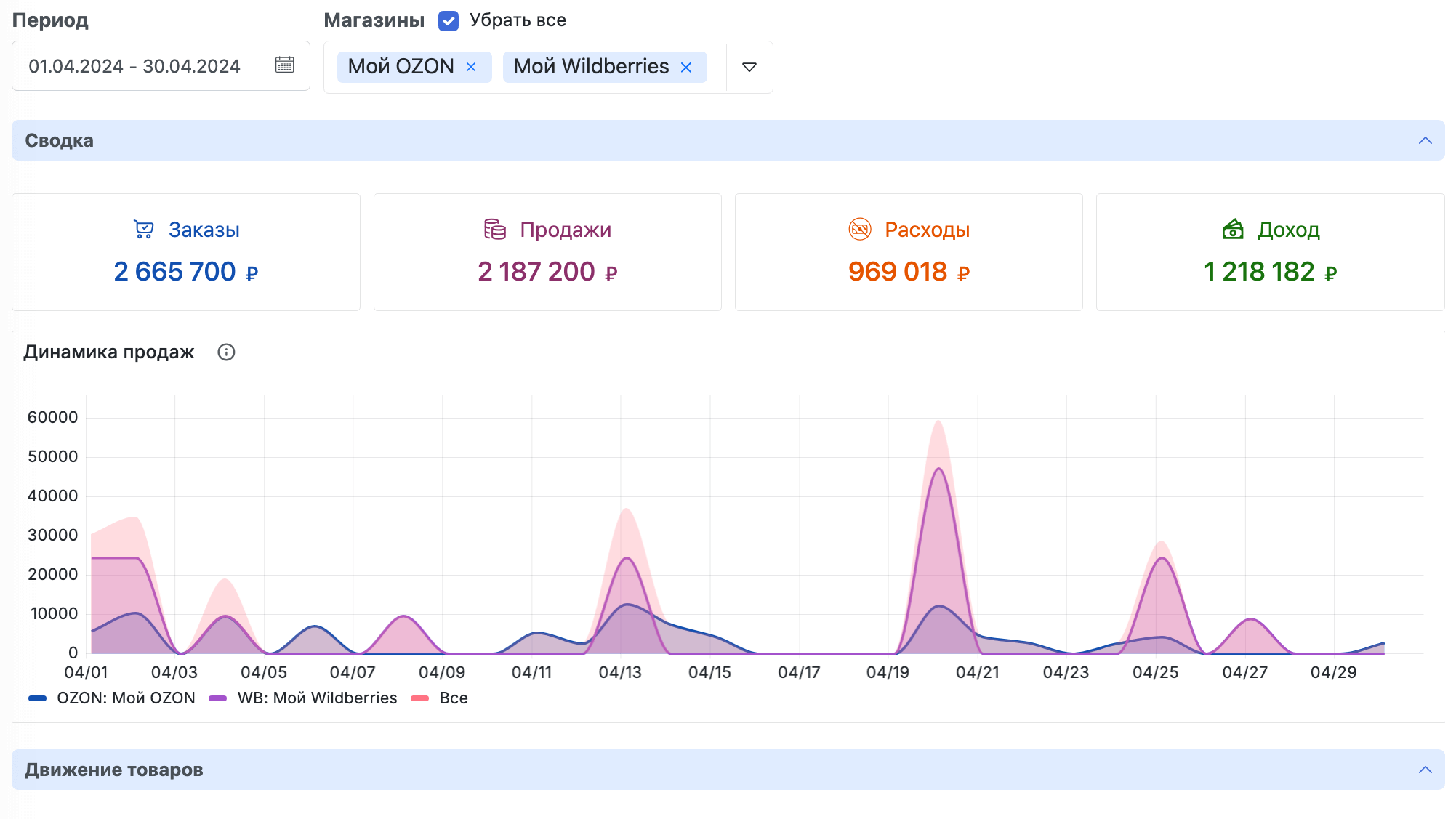 Наглядность всех данных