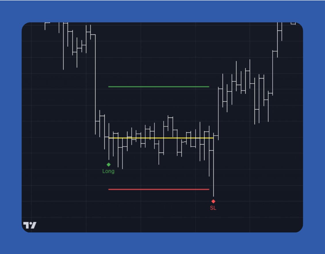 Визуализация сетапа на графике