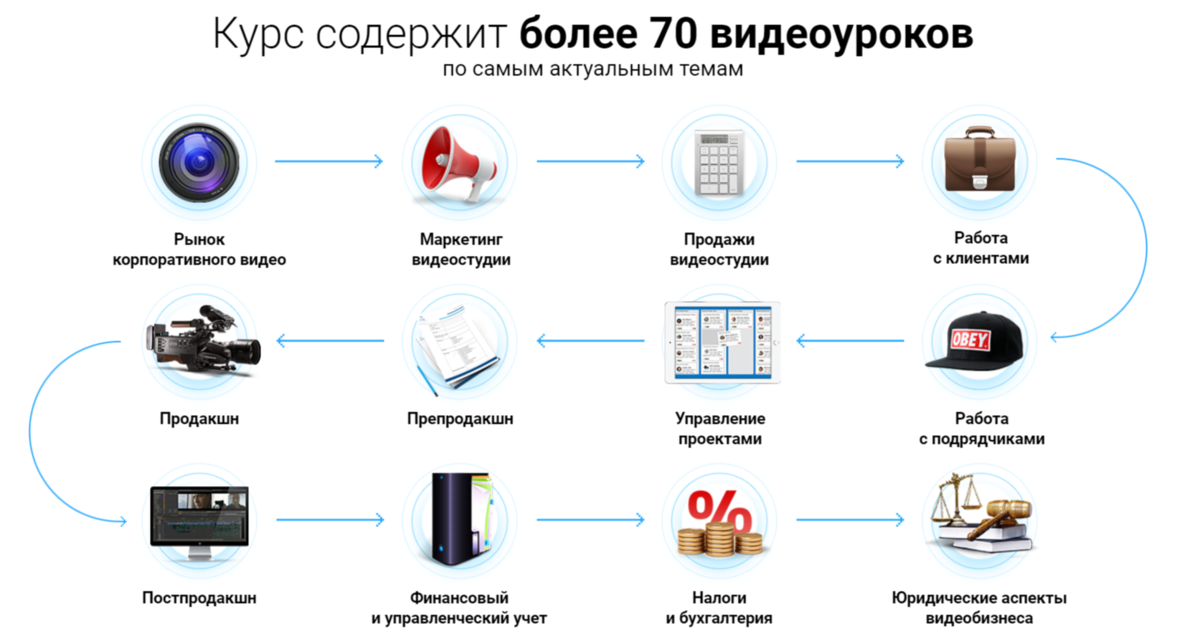 Приложение с другим пакетом. Ruvision Media проект.