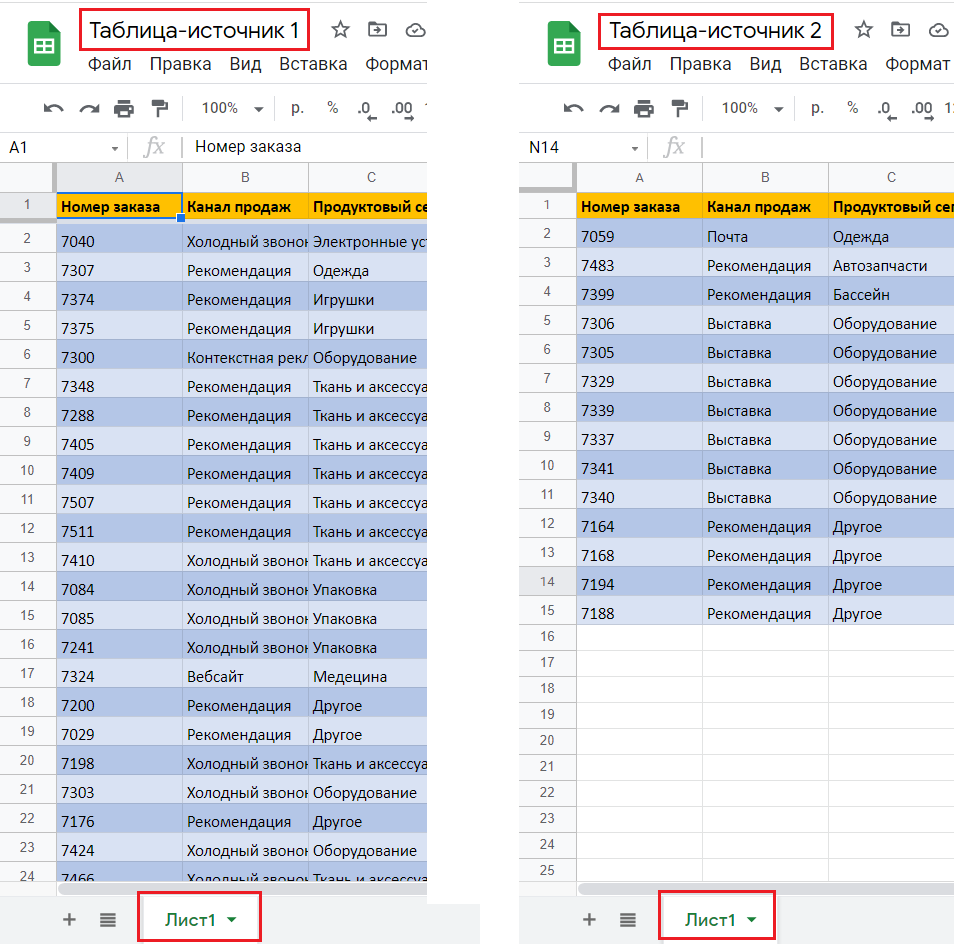 Как сделать дашборд в гугл таблице: создание dashboard google sheets -  шаблоны, как создать панель