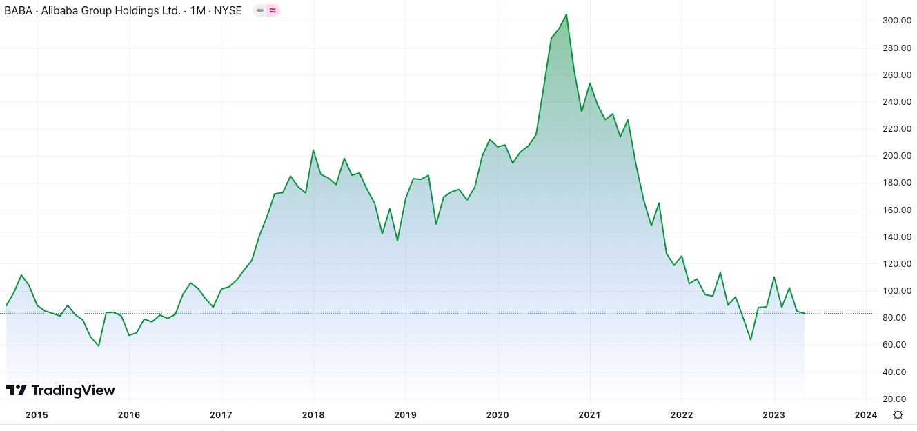 The Alibaba Conundrum: A Bargain Investment or a Risky Bet? (Part I)