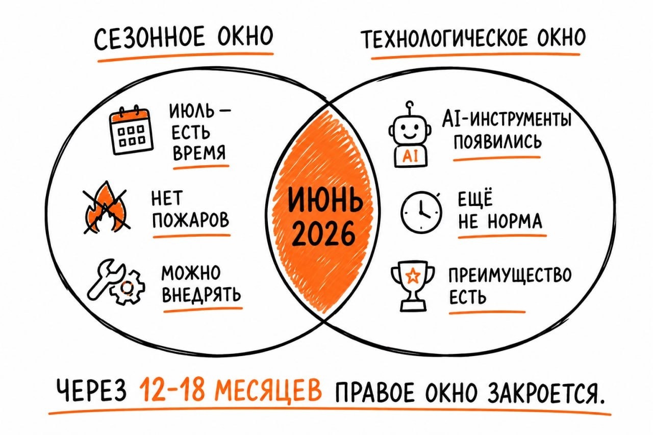 Двойное окно: сезонное и технологическое, июнь 2026