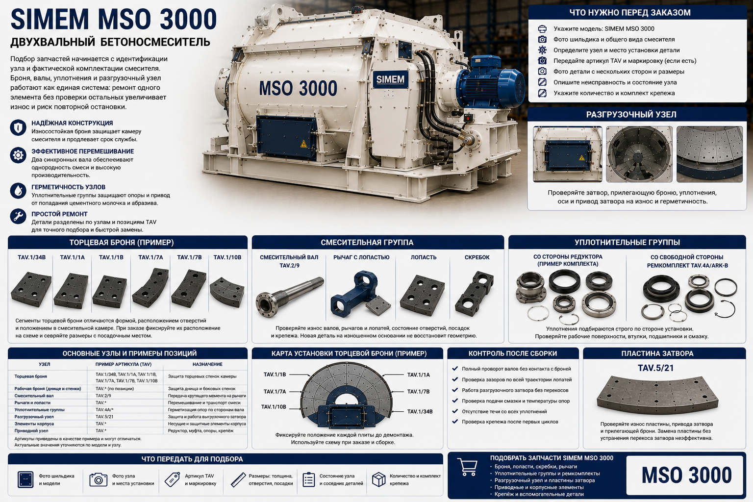 Запчасти SIMEM MSO 3000: броня, валы и уплотнения
