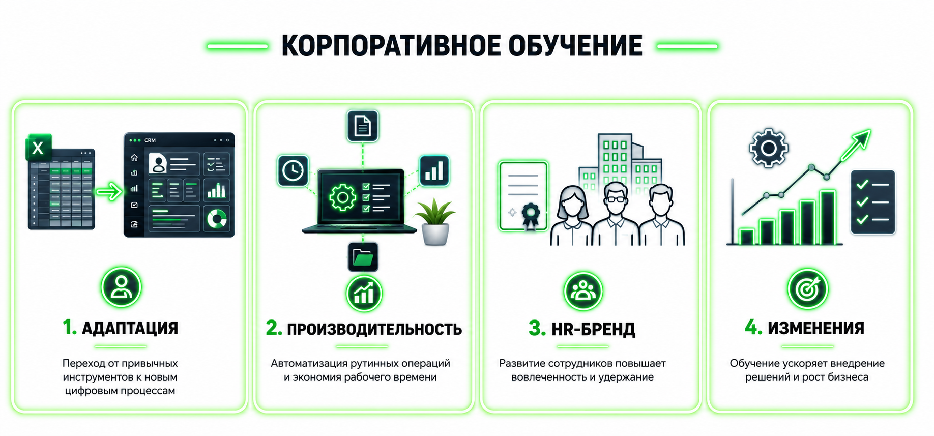 Корпоративное обучение