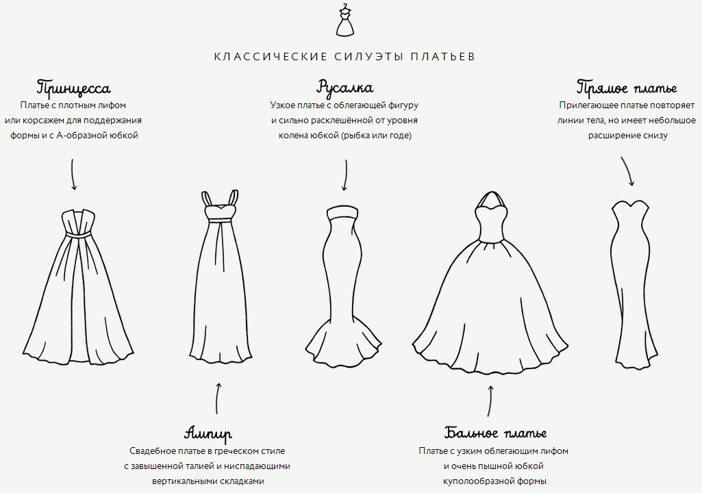 Название фасонов свадебных платьев