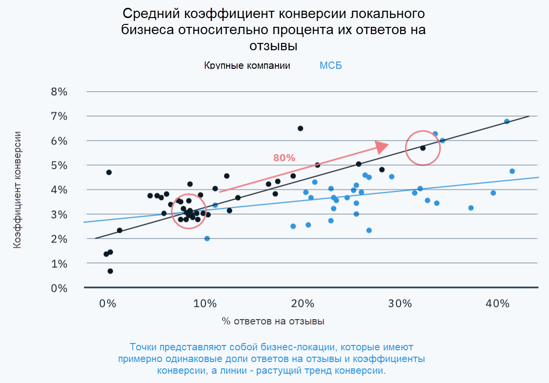 Коэффициент конверсии показывает. Коэффициент конверсии показывает