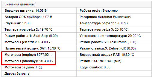 Расход топлива на 1 моточас таблица