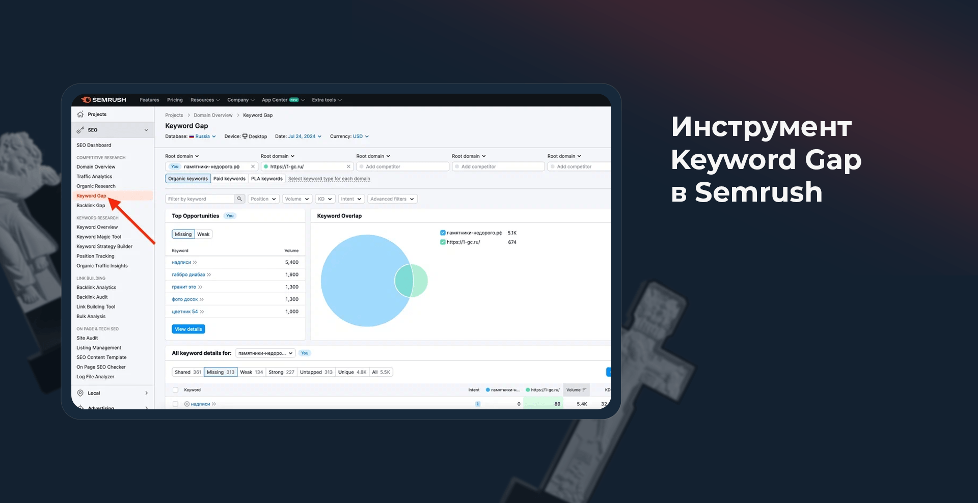 Инструмент Keyword Gap в Semrush