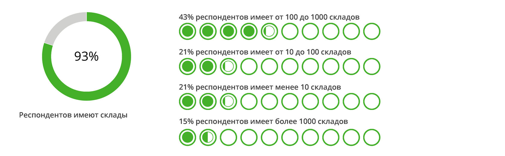 Исследование опыта проведения инвентаризации