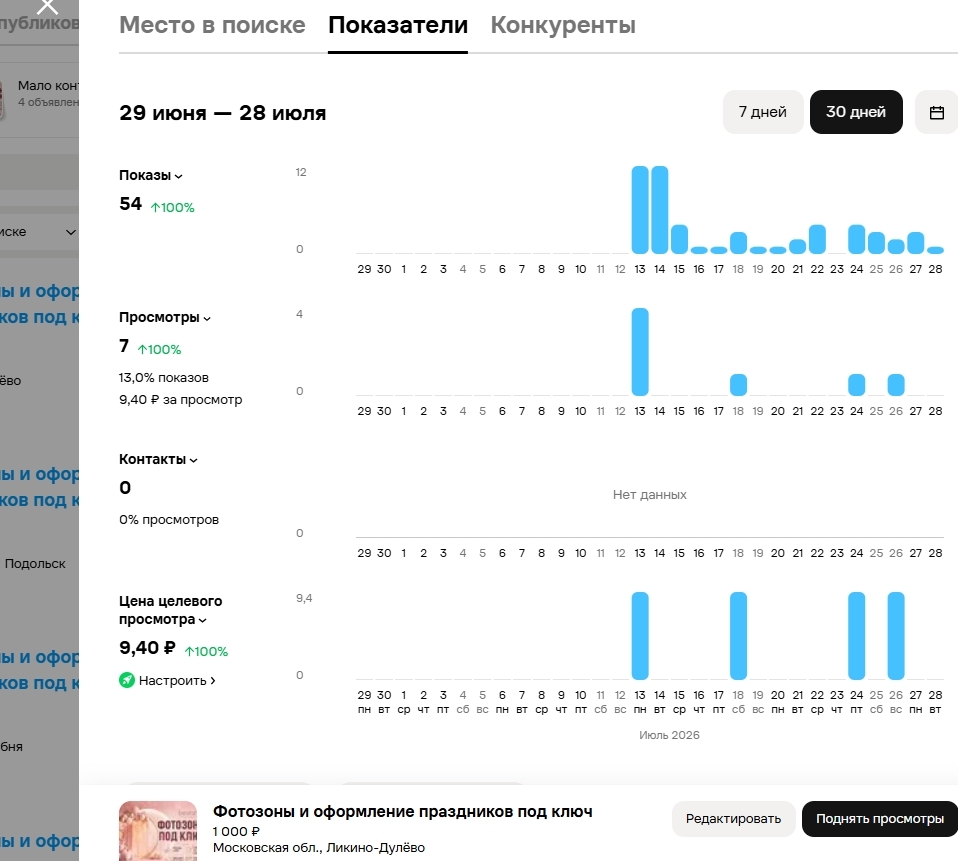как отслеживать статистику просмотров на Авито