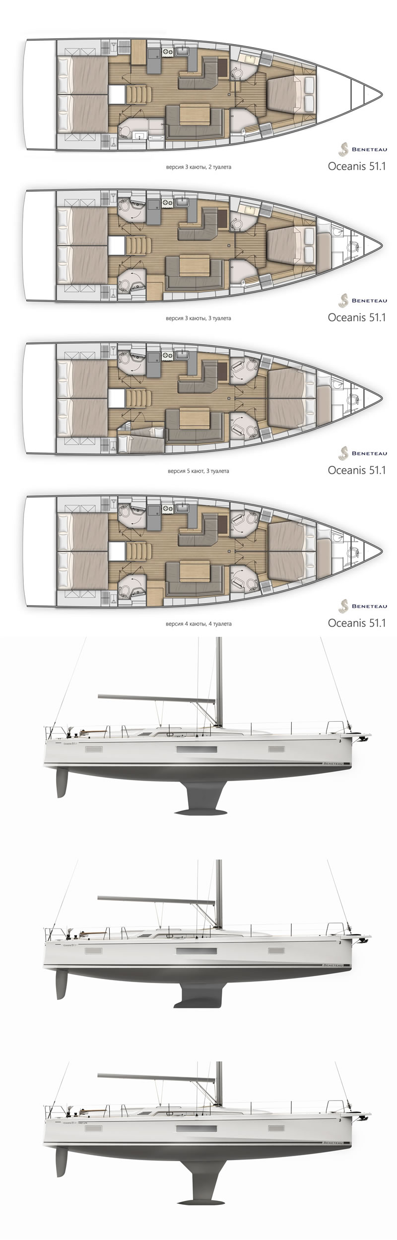 Обзор парусной яхты Beneteau Oceanis 51.1